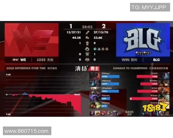 英雄联盟最新技术排行榜前十名BLG强势夺冠引发热议